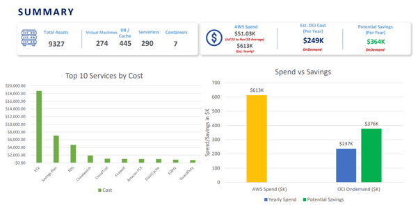 bill compare summary